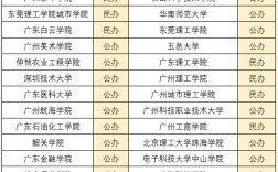 广东专升本公办民办有哪些学校