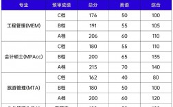 复旦大学研究生报录比(复旦专硕学费一览表)