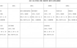 研究生数学课程