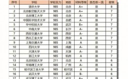 上海考研学校难度排行榜