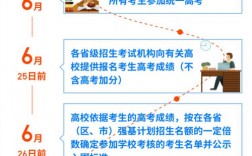 强基计划入口(河南省强基计划报名网站)