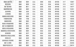 福建最好的公办二本大学有哪些？学科优势是什么？