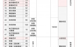 河北传媒一年学费多少钱