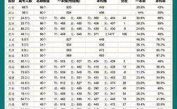 2024高考一本线预估是多少？如何准备高考？