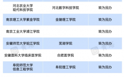 全国即将升一本的二本学校(年年招不满的二本大学有哪些)