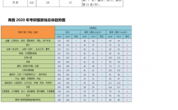 北京城市学院考研通过率(北京联合大学值得考研吗)