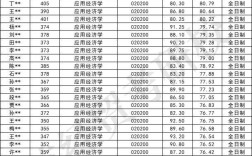 铜陵学院考研录取率