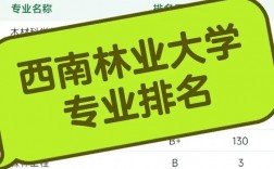 西南林业大学研究生院官网入口