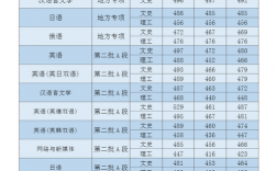 吉林外国语大学分数线