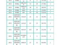 西北大学研究生报录比(考研报录比查询网)