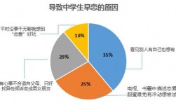 女孩为什么容易早恋