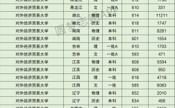 对外经济贸易大学录取分数线