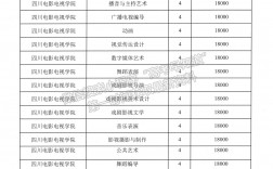 成人电大学费一年要多少钱