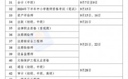 考特种电工证2024改革(电工证2024年最新公告)