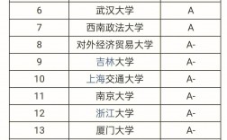 法学最好50所大学(法学最吃香的三个专业)