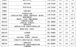 南京师范大学录取分数线2024(师范最好的5个专业)