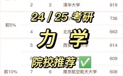 力学专业考研推荐学校(力学专业院校排名)