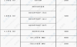 非全日制研究生学费大概多少一年