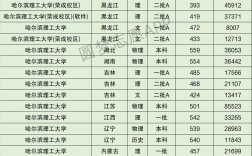 哈理工录取分数线(哈尔滨理工研究生2024分)