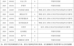 医学是文科还是理科