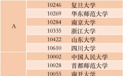 语言学考研好考的学校(语言学及应用语言学考研学校排名)