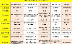 高学历是指什么学历(弄个本科学历需要多少钱)