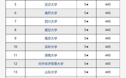 经济类专业大学排名(学经济的找什么工作)