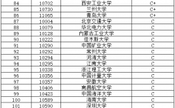 材料考研容易的学校(材料类最吃香的专业)