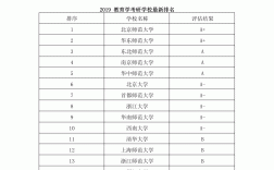 教育学考研院校推荐