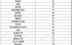 物政技在浙江能选什么专业(物化技可以上哪些大学)