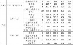 长春师范大学2024录取分数线