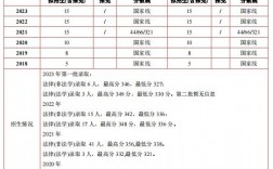 信阳师范学院录取分数线2024年(信阳职业技术学院2024年招生计划)