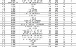 北京邮电大学研究生录取分数线(考研最难的六个专业)