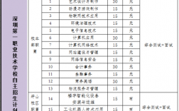 深圳技校的专业设置有哪些？就业前景如何？