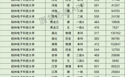 桂林电子科技大学考研多少分(广西桂林电子科技大学是什么档次)