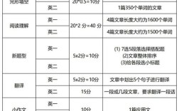 考研英语分值怎么分布