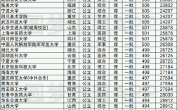 高考理科500分左右能上什么好的大学