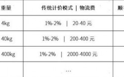 冷链运输费用怎么算