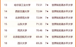 辽宁省专科学校排名(辽宁省48所高职院校排行榜)