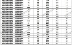 运动康复专业考研学校排名