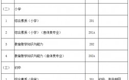 教师资格证报考科目有哪些