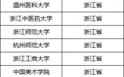 浙江万里学院有保研名额吗(万里学院最牛校友是谁)