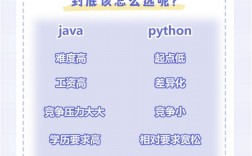 python和java哪个更值得学