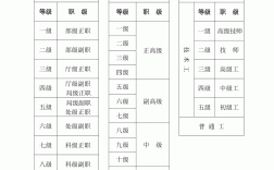 岗位等级是什么意思(文职技能岗待遇太低了)