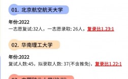 考研复试不刷人的学校