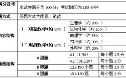 西综分数分配(西综240分有多难)