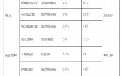 四级考试分数分配(英语四级各科分数分配)