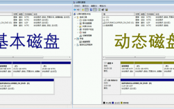 动态磁盘和基本磁盘的区别