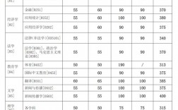 上海交大录取分数线2024