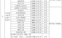 首都师范大学研究生招生简章2023介绍